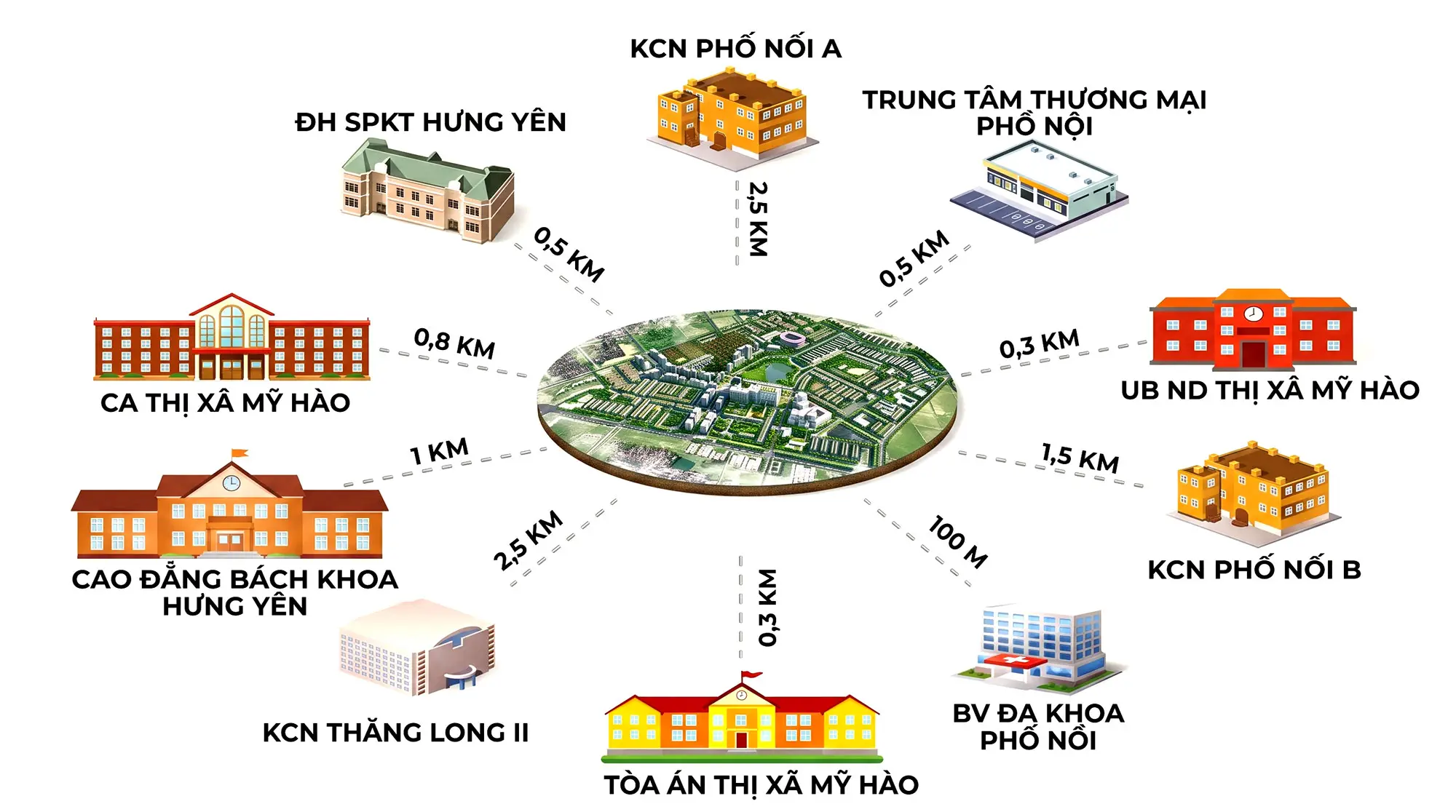 Kết nối vùng tại Forestia Park Phố Nối