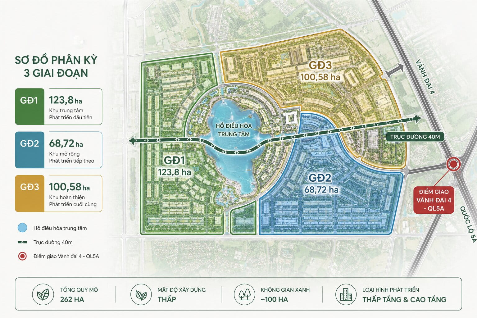 Phân kỳ triển khai 3 giai đoạn của Forestia Park — giai đoạn 1 rộng 123,8 ha